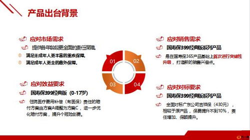 國壽保399系列產(chǎn)品出臺(tái)背景改造亮點(diǎn)保障責(zé)任33頁.pptx
