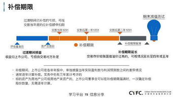 上市公司并購重組實(shí)務(wù)與并購顯賬資金操作解讀